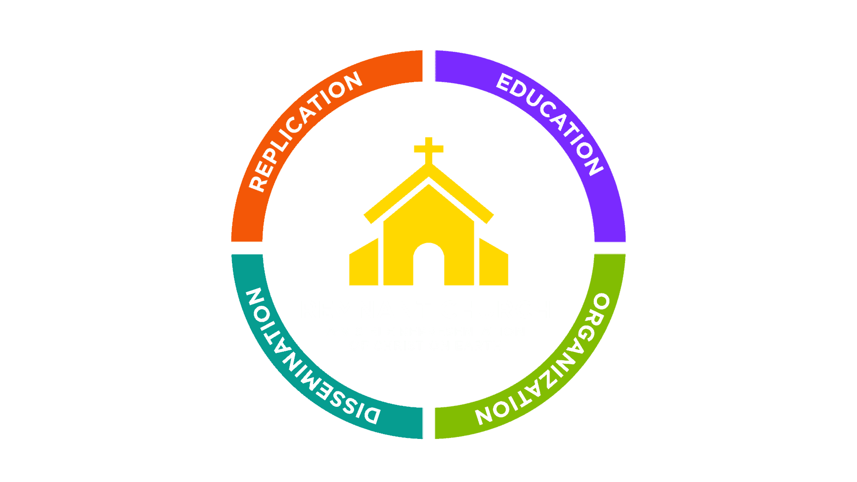 GROWTH PHASES - Renew Church Growth